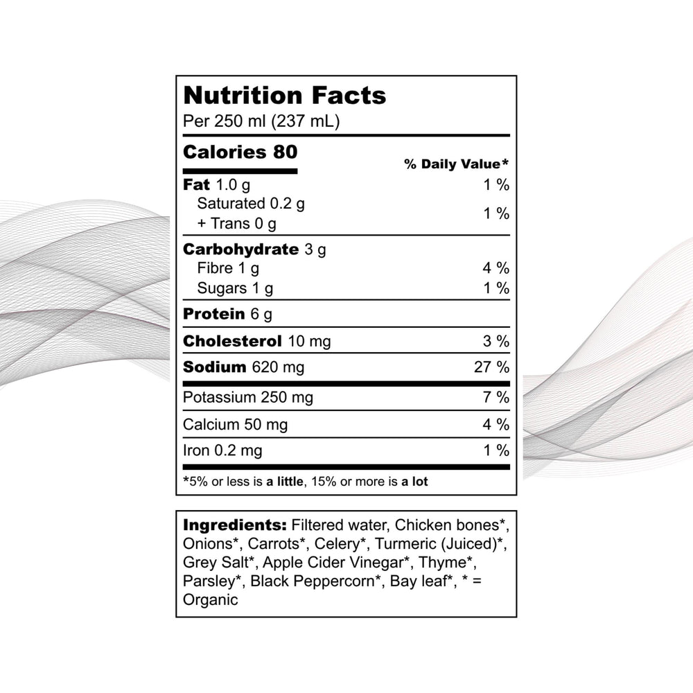 
                  
                    Poultry Variety Bundle — 12 Broths
                  
                